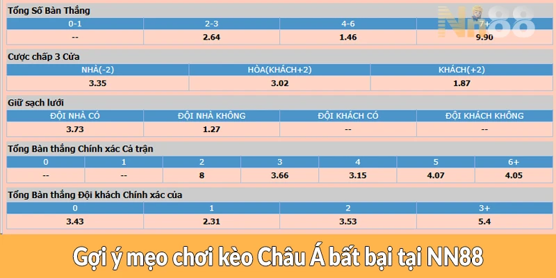 Gợi ý mẹo chơi kèo Châu Á hiệu quả tại NN88
