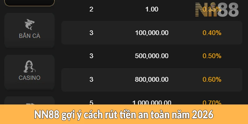 NN88 gợi ý cách rút tiền an toàn năm 2026 NN88 gợi ý cách rút tiền an toàn năm 2026