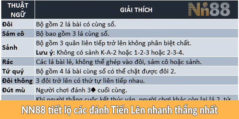 NN88 tiết lộ cách đánh Tiến Lên hiệu quả nhất
